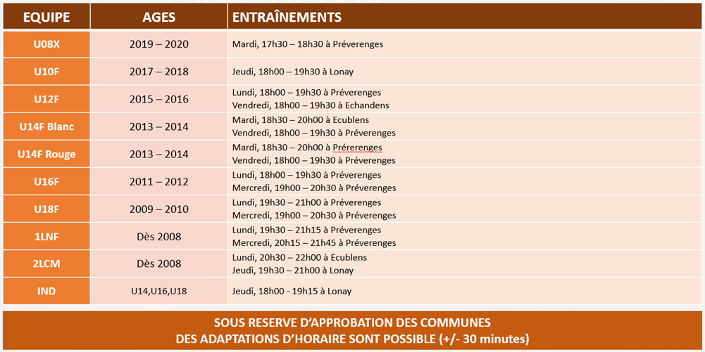 Reprise Entraînements Saison 2026-2027
